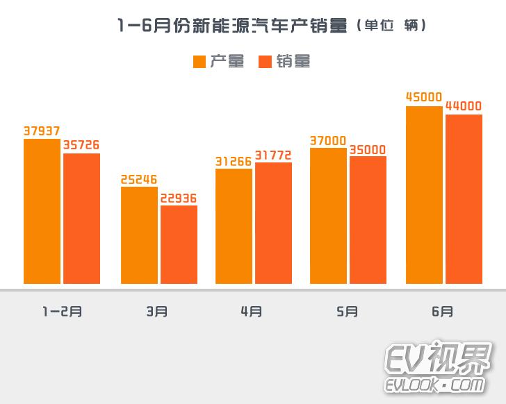 橡胶走势预测_橡胶走势分析_