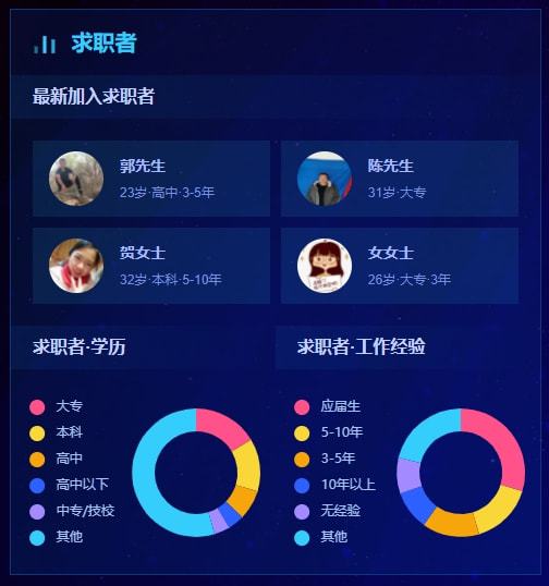 11月17日 | 招聘招工信息已更新速看！