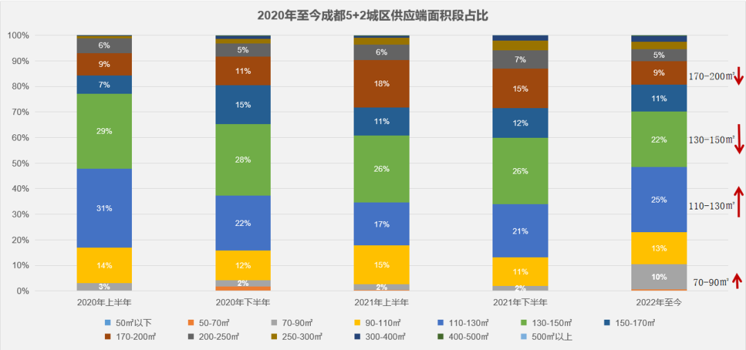 成都中海城南1号二手房_成都中海城南一号房价走势_成都中海城南一号二手房信息