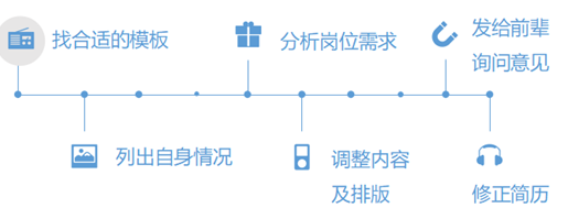 秋招春招求职攻略，简历技巧分享助你脱颖而出