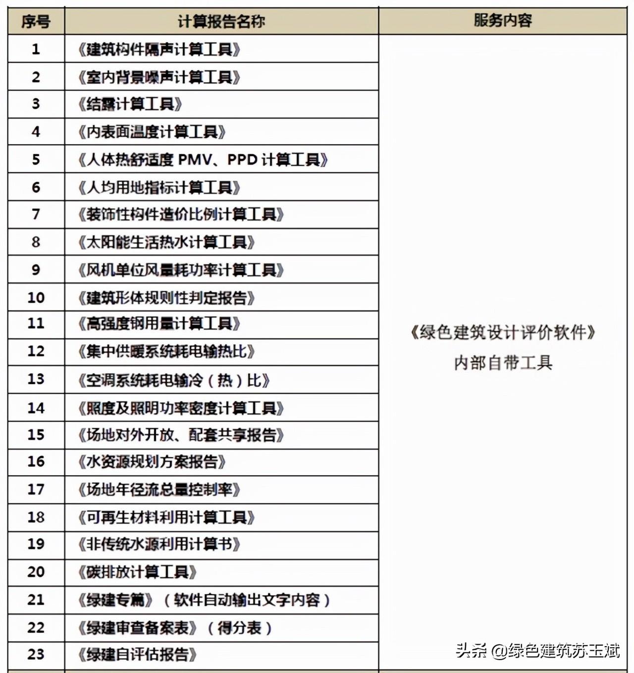 建筑设计应用软件_建筑设计学什么软件_建筑软件学设计好就业吗