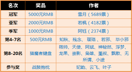 解说梦三国的若枫叫什么_梦三国若枫_梦三国解说若风