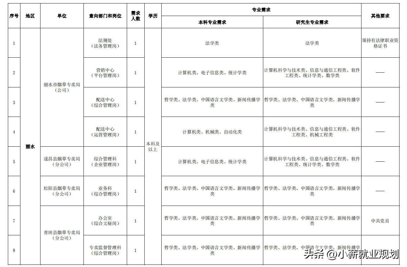 庆元招聘_庆元招聘信息网_庆元招聘信息2021年四月份