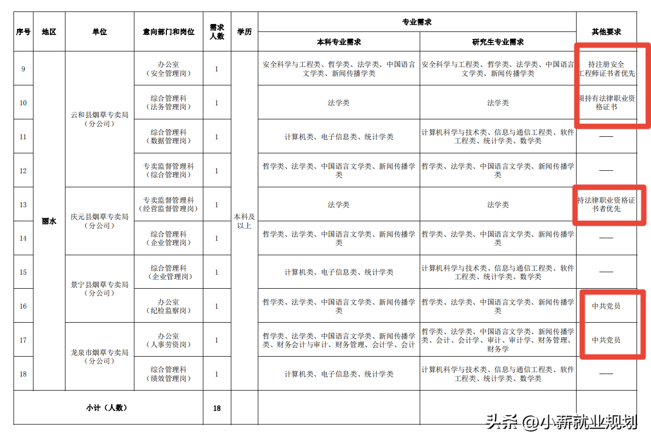 庆元招聘_庆元招聘信息网_庆元招聘信息2021年四月份
