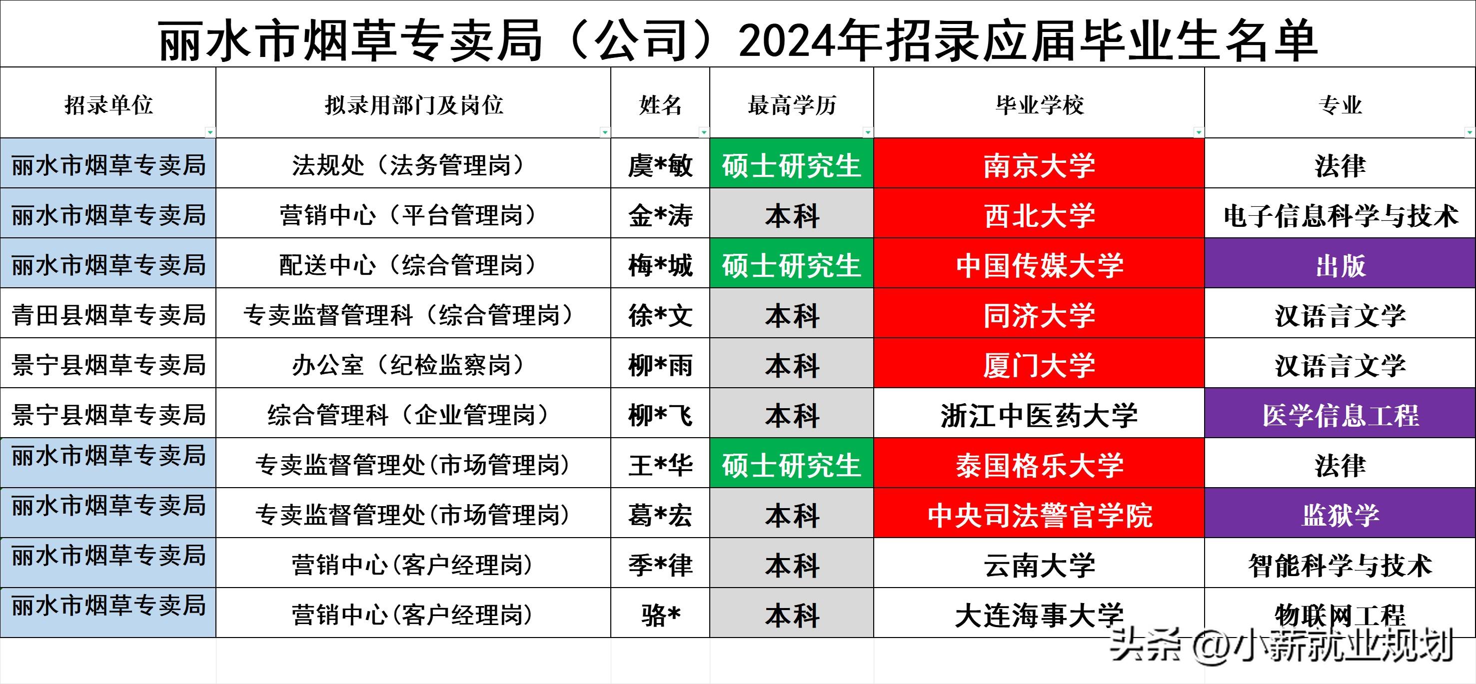 庆元招聘信息2021年四月份_庆元招聘信息网_庆元招聘
