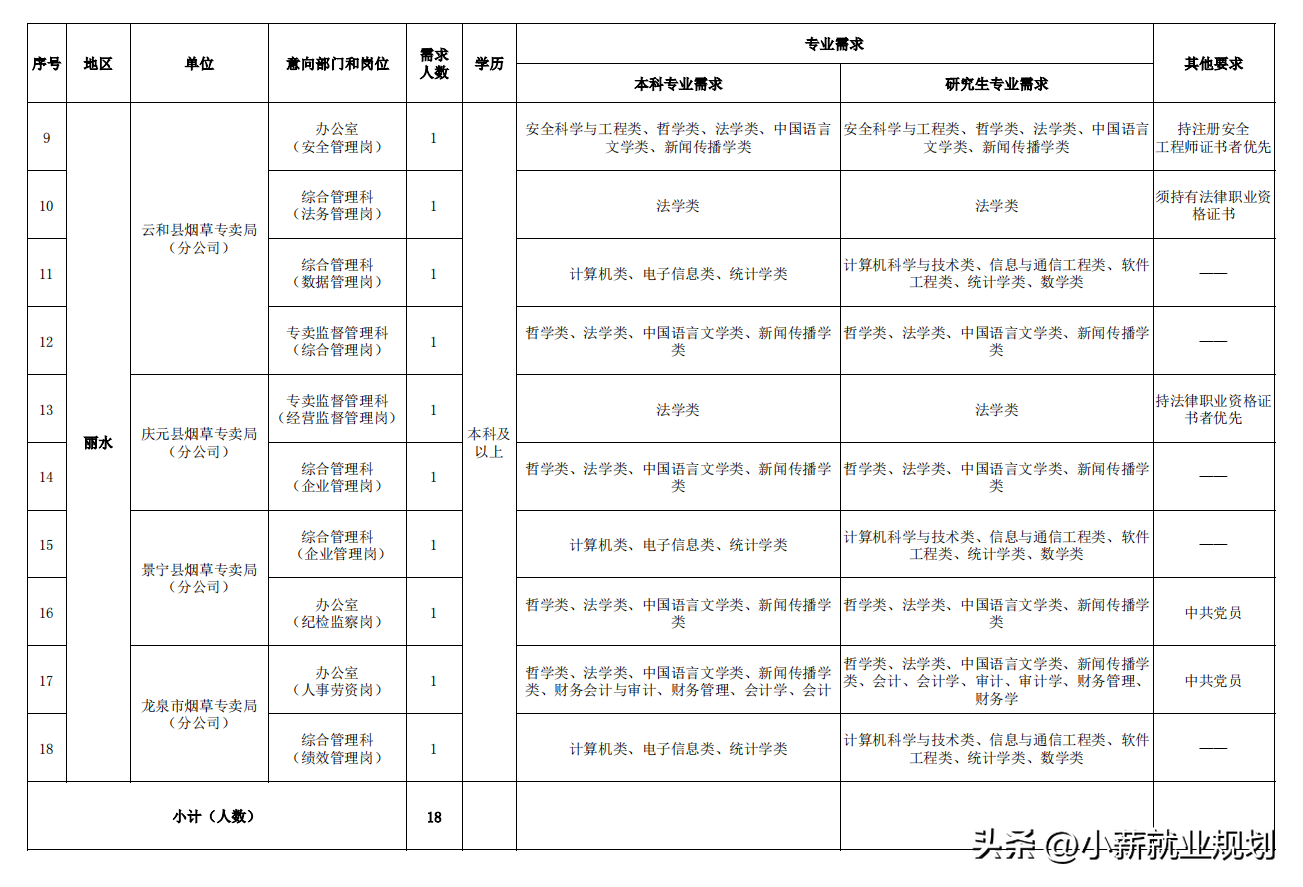 庆元招聘信息网_庆元招聘信息2021年四月份_庆元招聘
