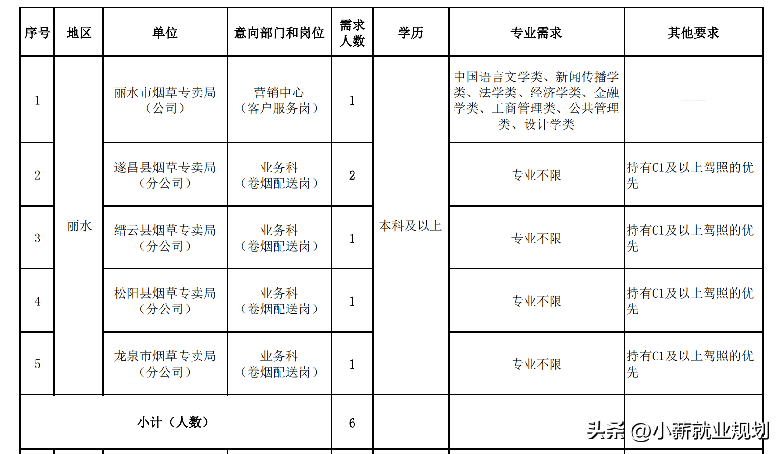 庆元招聘信息2021年四月份_庆元招聘信息网_庆元招聘