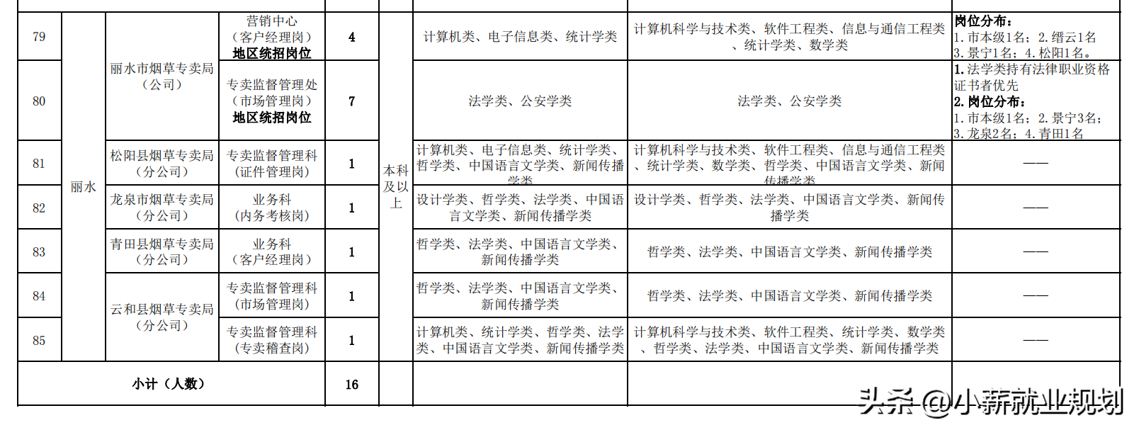 庆元招聘信息网_庆元招聘信息2021年四月份_庆元招聘