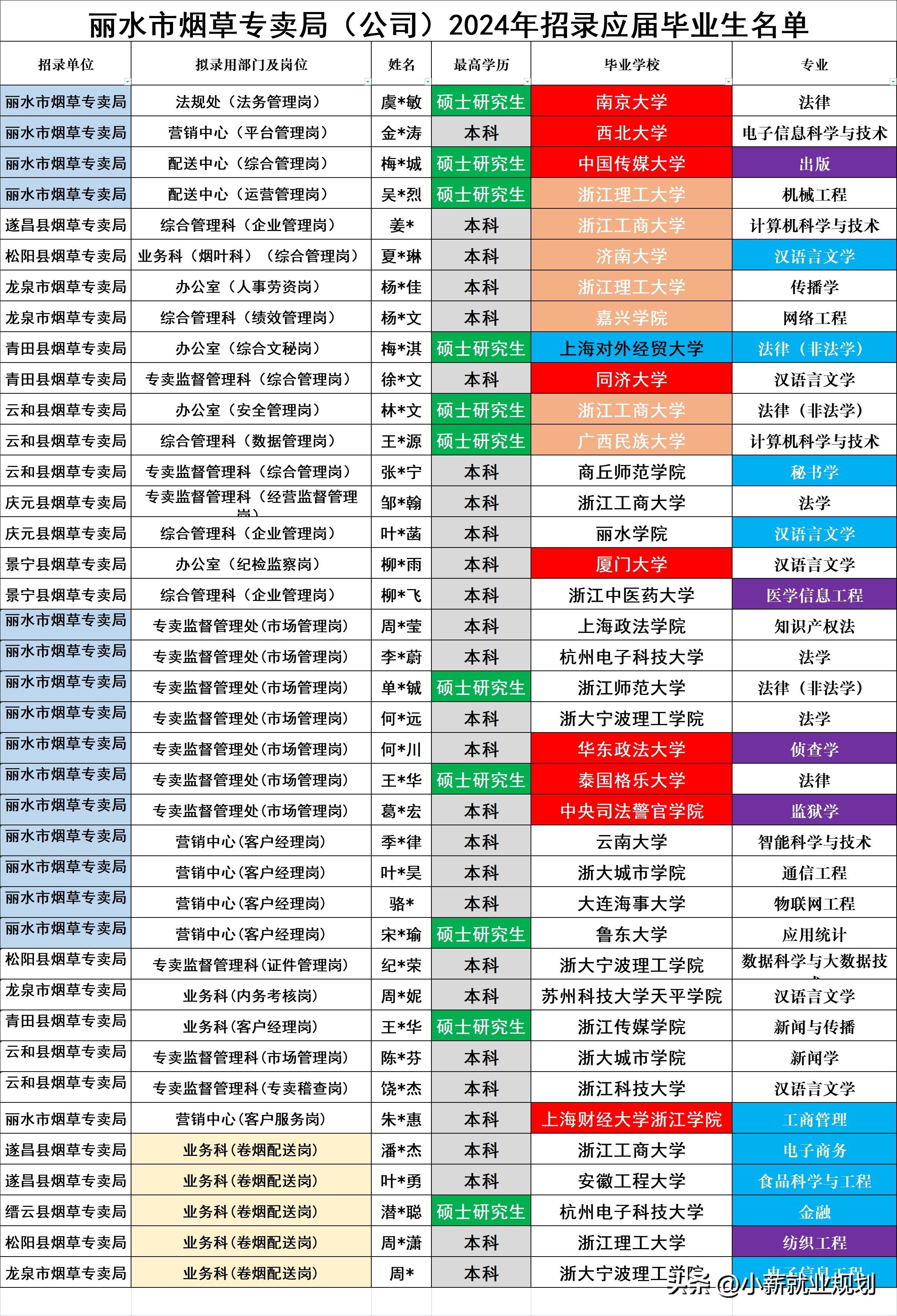 庆元招聘_庆元招聘信息网_庆元招聘信息2021年四月份