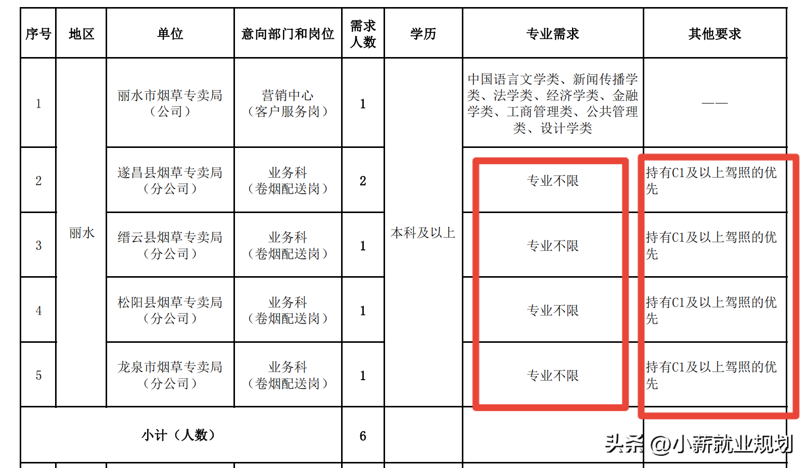 庆元招聘信息2021年四月份_庆元招聘_庆元招聘信息网