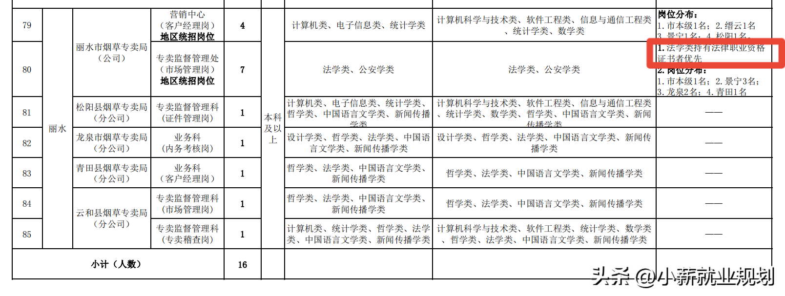 庆元招聘_庆元招聘信息网_庆元招聘信息2021年四月份