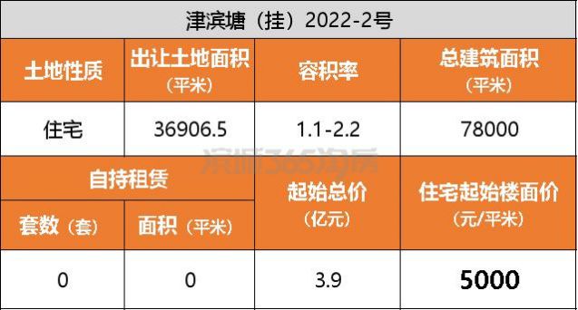 _高新曲江属于哪个区_高新和曲江未来发展趋势