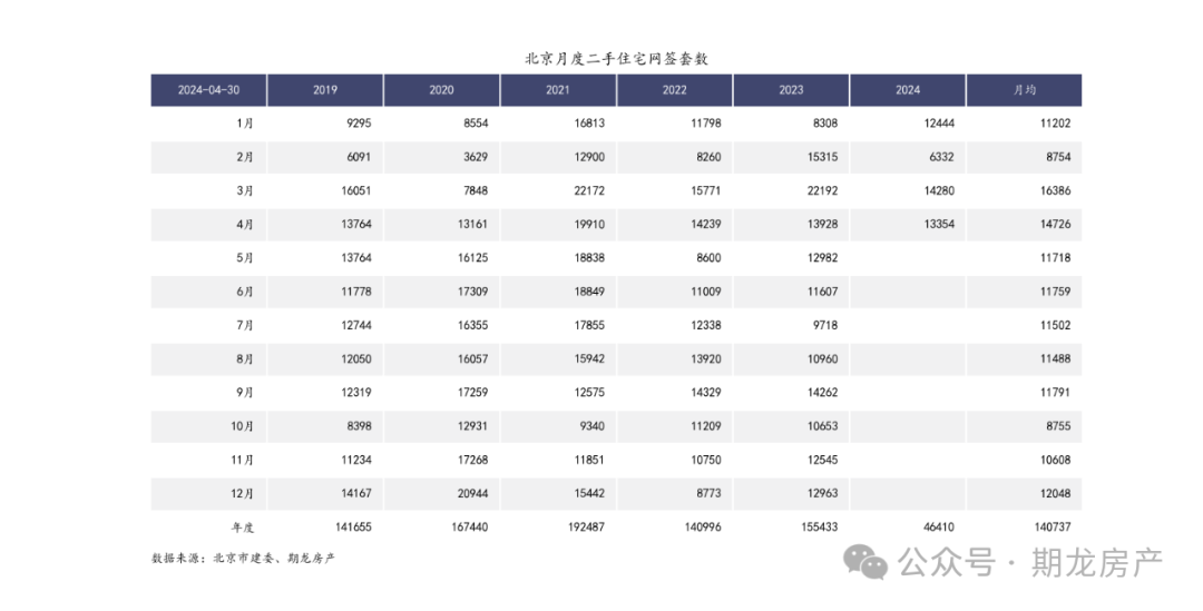 北京房价5环以内_2024年北京五环房价_北京五环房价下跌