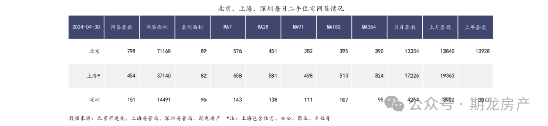 2024年北京五环房价_北京房价5环以内_北京五环房价下跌