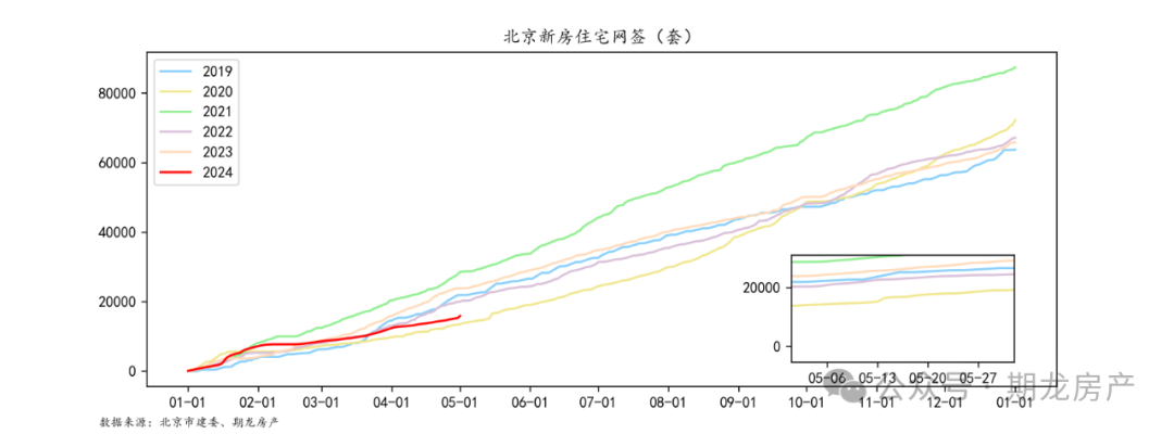 北京房价5环以内_2024年北京五环房价_北京五环房价下跌