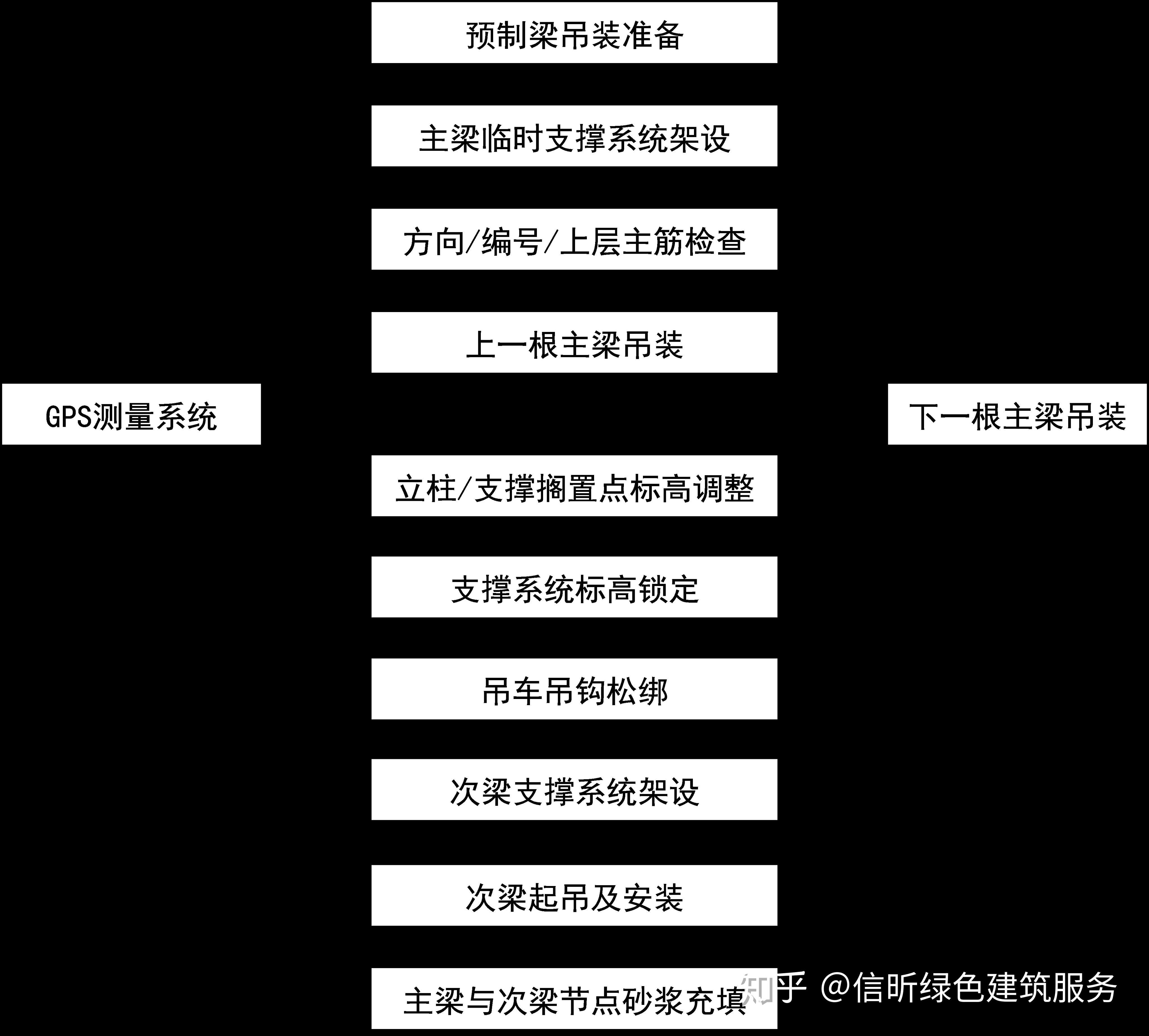 异形柱钢结构点优缺点分析_异形柱钢结构点优缺点有哪些_钢结构异形柱优缺点