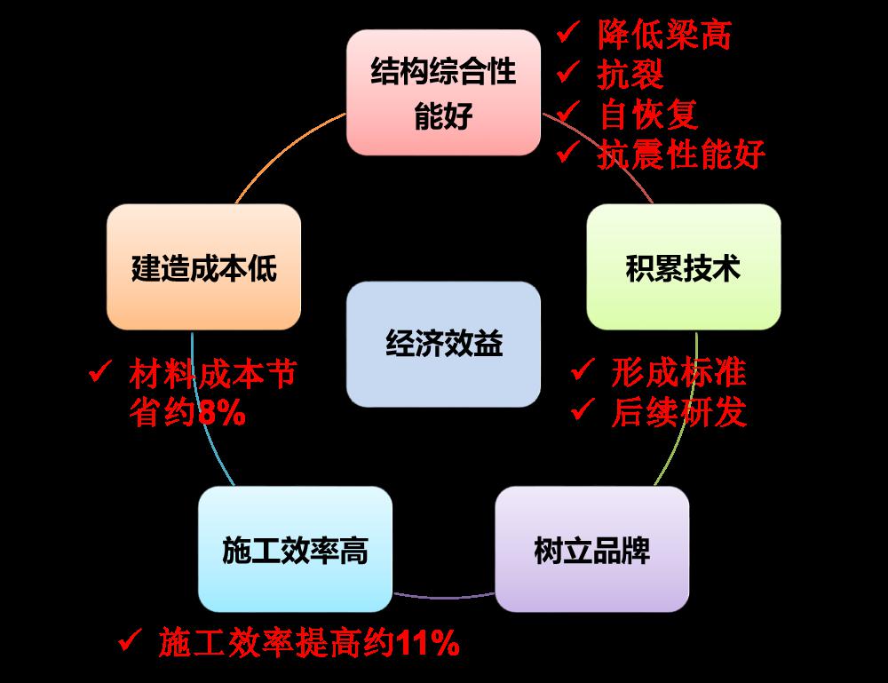 异形柱钢结构点优缺点分析_异形柱钢结构点优缺点有哪些_钢结构异形柱优缺点