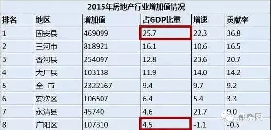 香河天下第一城房价_香河天下第一城对面别墅_天下第一城香河房价