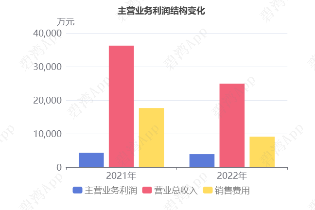 2022 年全国两会热点话题前瞻：房地产政策有哪些变与不变？