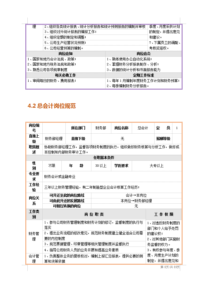 描述职责主管财务岗位的句子_描述职责主管财务岗位怎么写_财务主管岗位职责描述