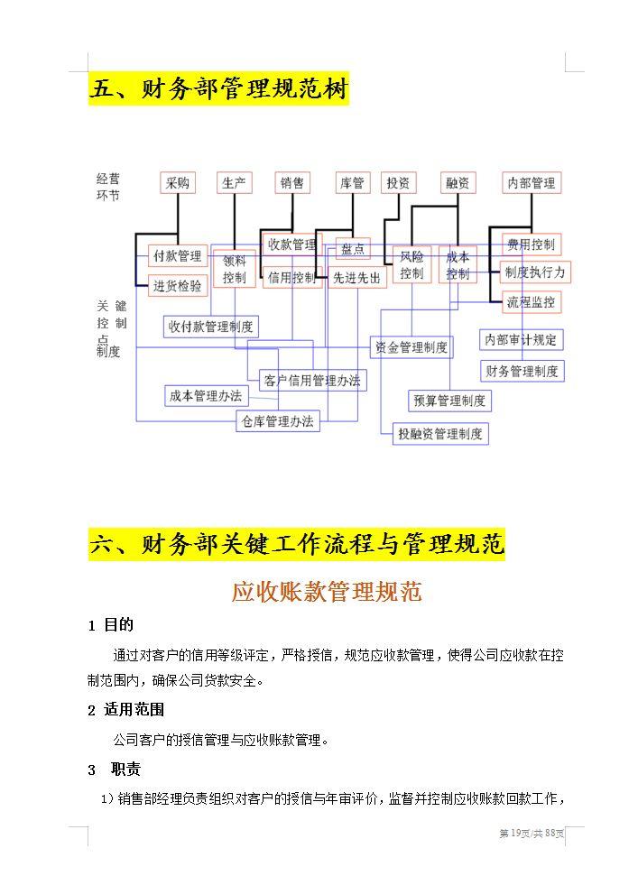 描述职责主管财务岗位的句子_描述职责主管财务岗位怎么写_财务主管岗位职责描述