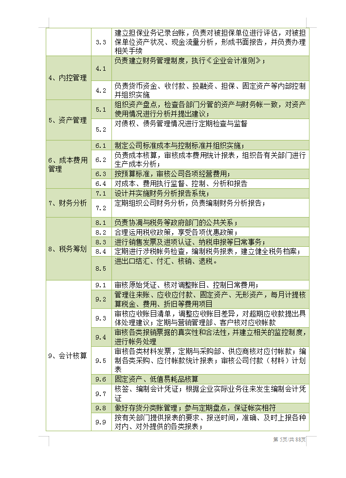 描述职责主管财务岗位的句子_财务主管岗位职责描述_描述职责主管财务岗位怎么写