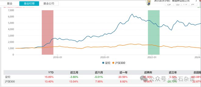 刚刚，梁宏认错，但不调仓！从怒喷A股投机到反思踏空__刚刚，梁宏认错，但不调仓！从怒喷A股投机到反思踏空