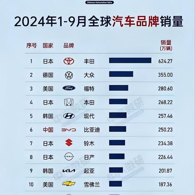 福特前三季度销量_galaxy福特_