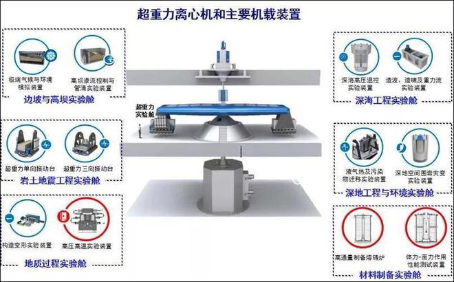 有此大国重器，“一眼万年”和“一步千里”成为可能_有此大国重器，“一眼万年”和“一步千里”成为可能_