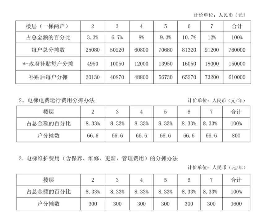 电梯反对_反对老小区装电梯_