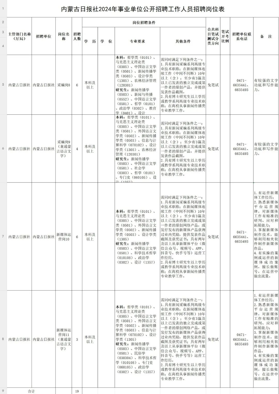 有编制、招35人！省级媒体：招聘采编、新媒体设计……