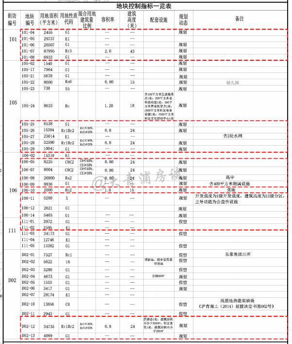 _“限墅令”正式松动，青浦朱家角3幅住宅地块0.8容积率规划落地_“限墅令”正式松动，青浦朱家角3幅住宅地块0.8容积率规划落地