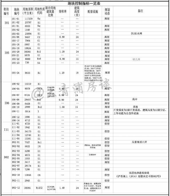 _“限墅令”正式松动，青浦朱家角3幅住宅地块0.8容积率规划落地_“限墅令”正式松动，青浦朱家角3幅住宅地块0.8容积率规划落地