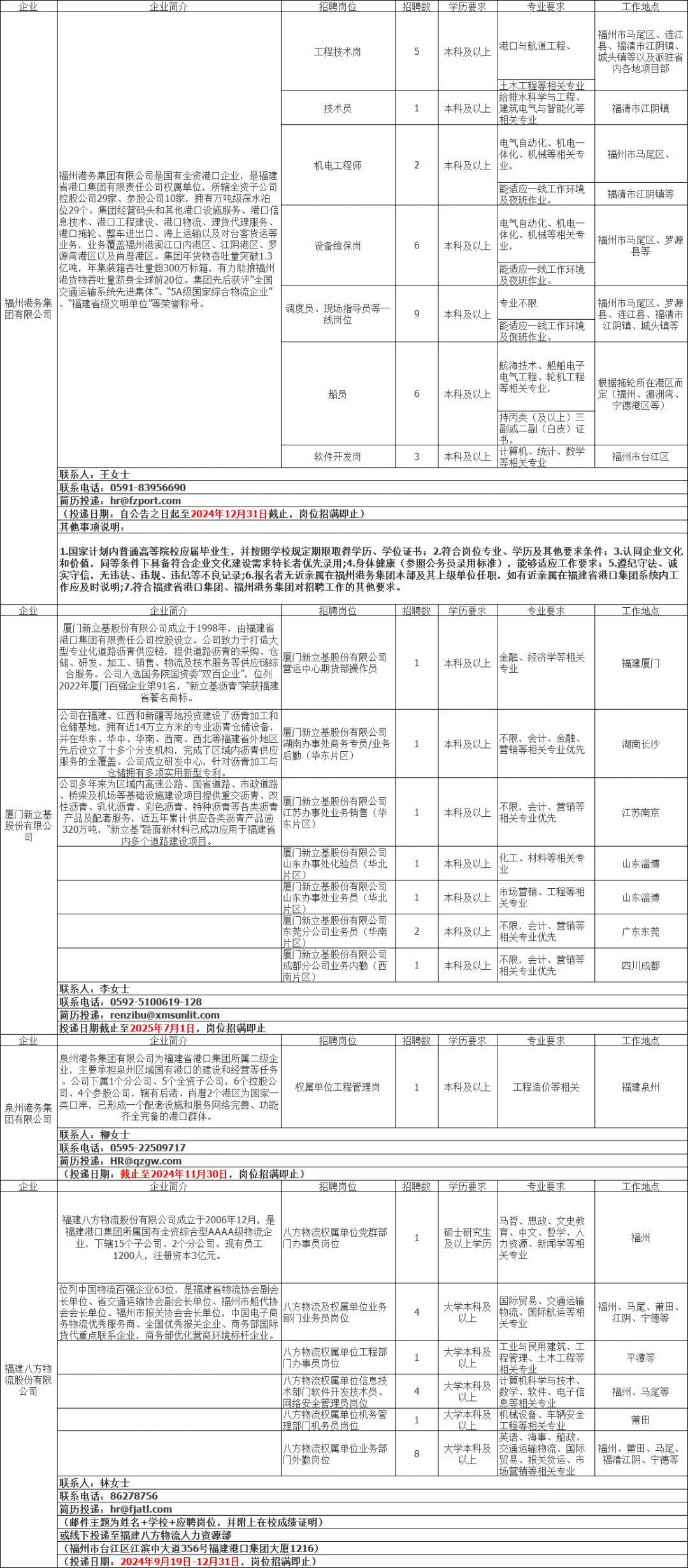 招聘信息_招聘信息发布文案_招聘信息发布平台