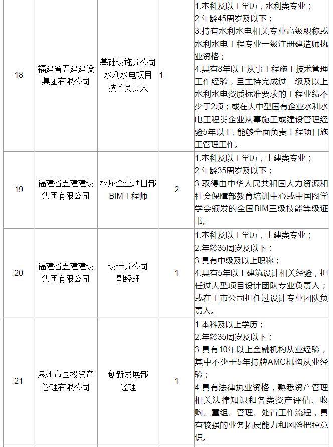 招聘信息发布平台_招聘信息发布文案_招聘信息