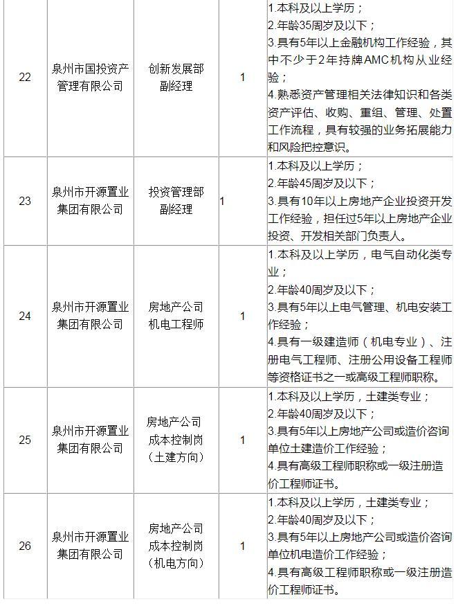 招聘信息发布文案_招聘信息发布平台_招聘信息