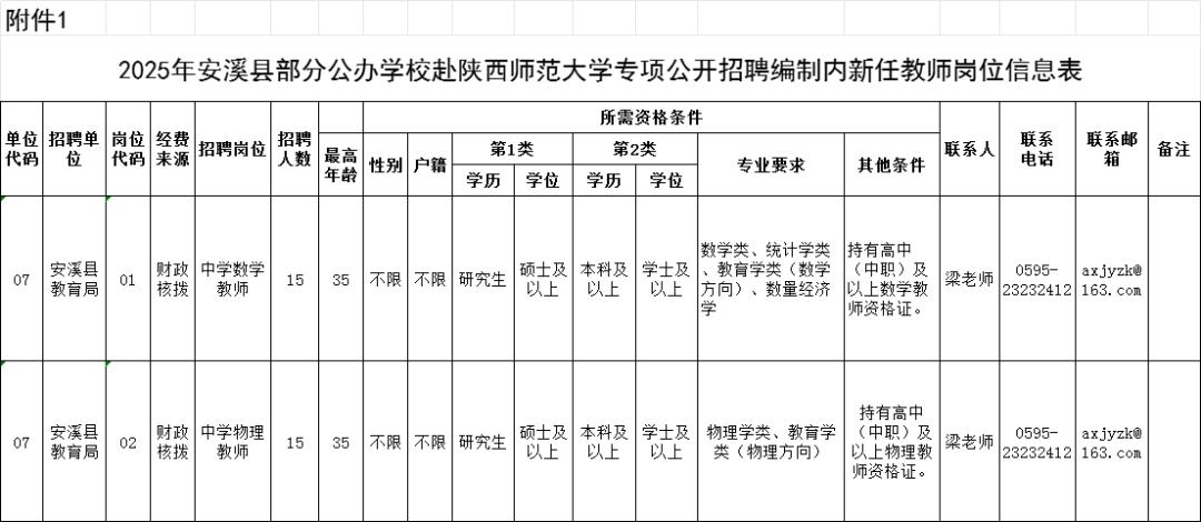 招聘信息发布文案_招聘信息发布平台_招聘信息