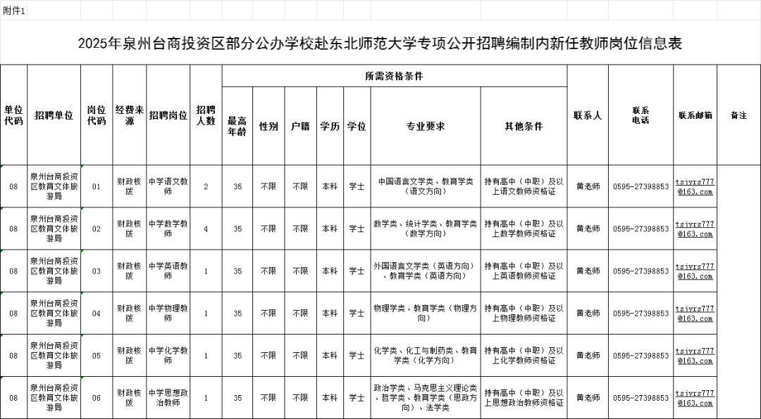 招聘信息_招聘信息发布平台_招聘信息发布文案