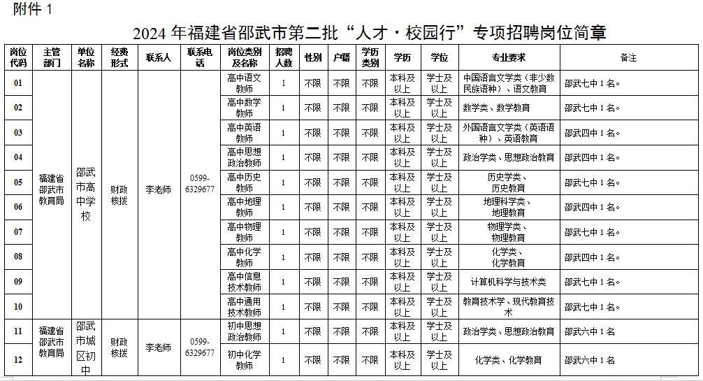 招聘信息发布文案_招聘信息发布平台_招聘信息