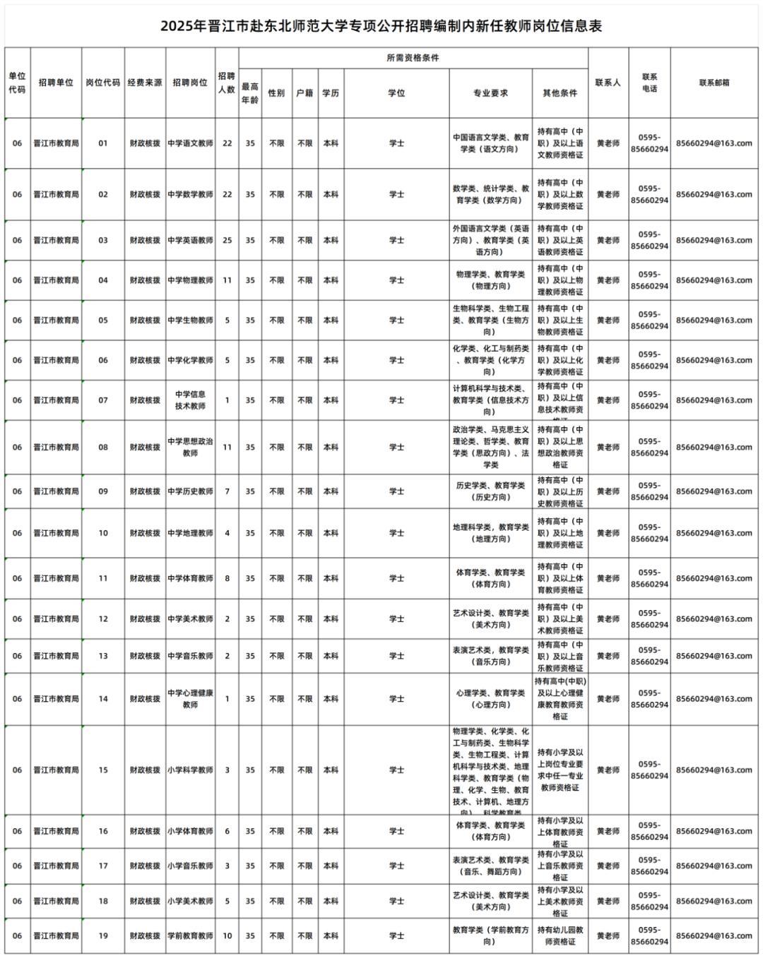 招聘信息发布文案_招聘信息_招聘信息发布平台