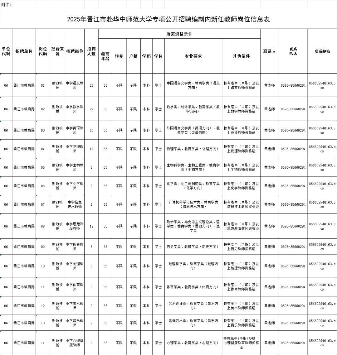 招聘信息发布文案_招聘信息发布平台_招聘信息