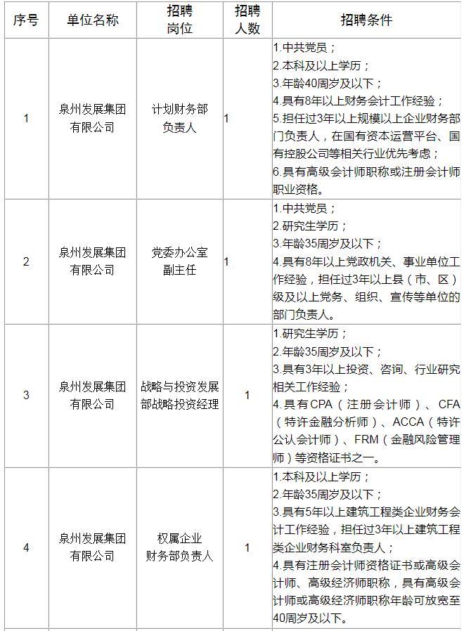 招聘信息发布文案_招聘信息_招聘信息发布平台