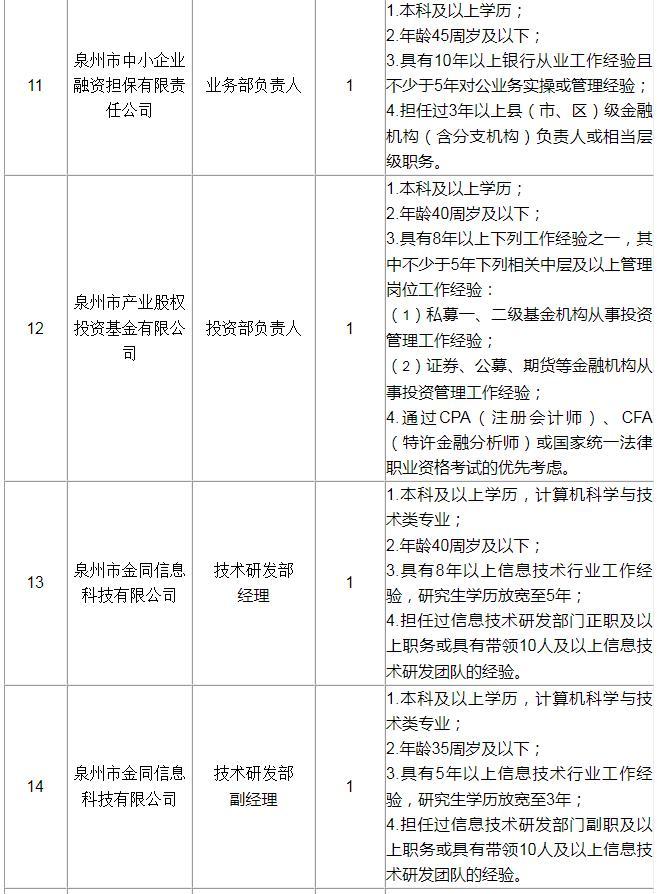 招聘信息_招聘信息发布文案_招聘信息发布平台