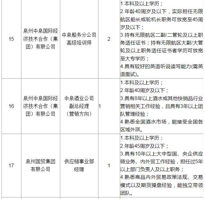 招聘信息发布平台_招聘信息发布文案_招聘信息