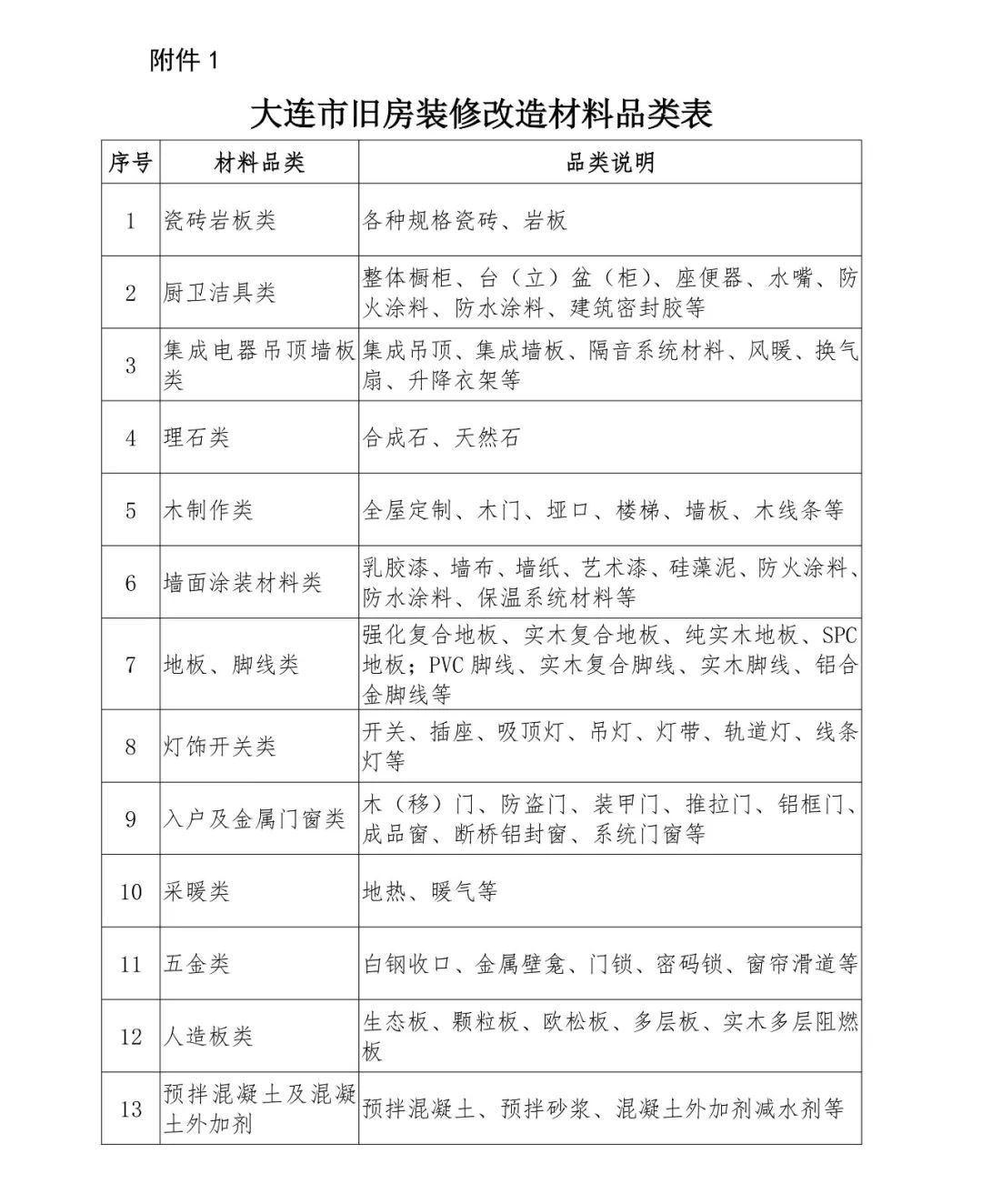 装修材料采购单模板_装修主材采购单_装修材料采购单