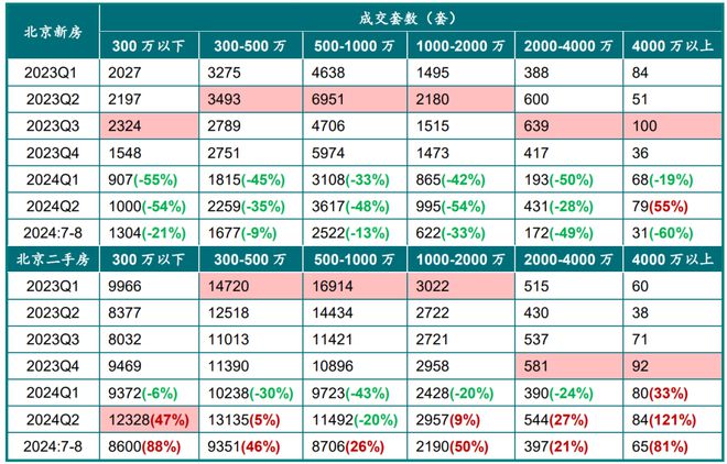 成都中海城南一号二手房价_成都中海城南华府房价走势图_成都中海城南一号二手房信息