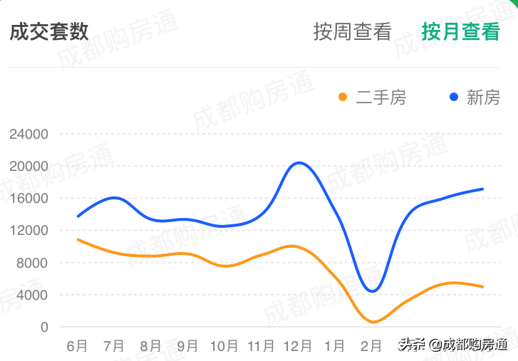成都中海城南一号二手房价_成都中海城南华府房价走势图_成都中海城南一号二手房信息
