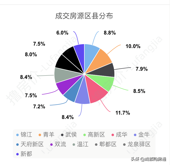 成都中海城南一号二手房信息_成都中海城南华府房价走势图_成都中海城南一号二手房价
