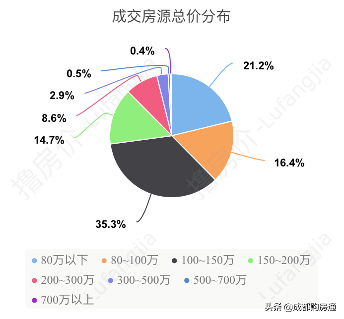 成都中海城南一号二手房信息_成都中海城南一号二手房价_成都中海城南华府房价走势图