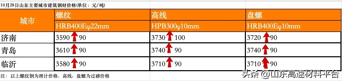 青岛价格废铜最新行情_青岛废铜价格_青岛今日废铜回收价格明细
